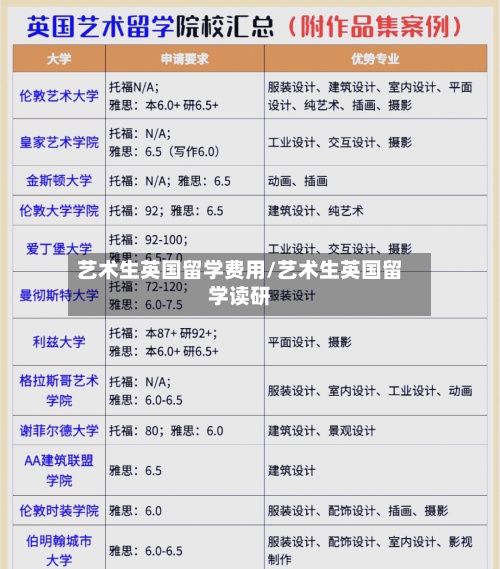 艺术生英国留学费用/艺术生英国留学读研