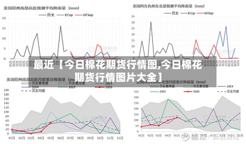 最近【今日棉花期货行情图,今日棉花期货行情图片大全】