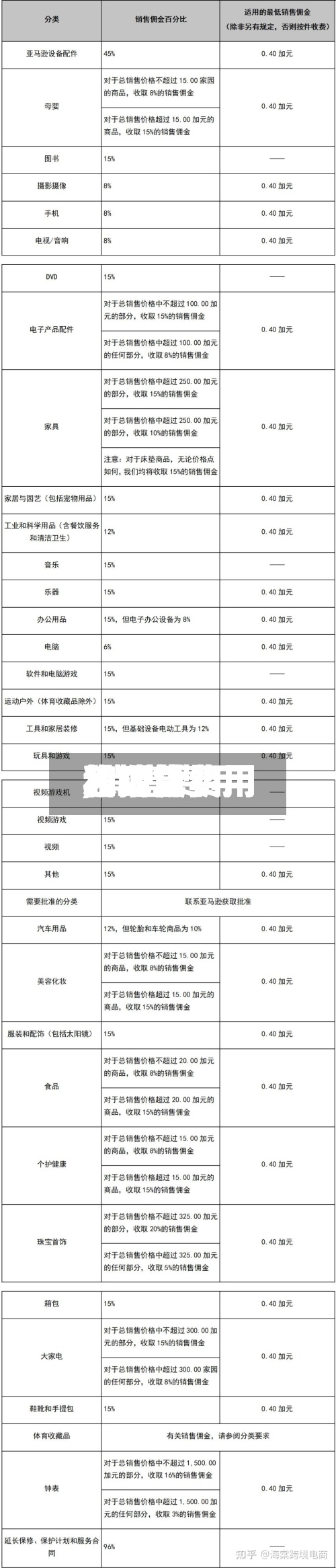 【销售费用
和现货费用
,销售费用
和现货费用
怎么算】-第2张图片