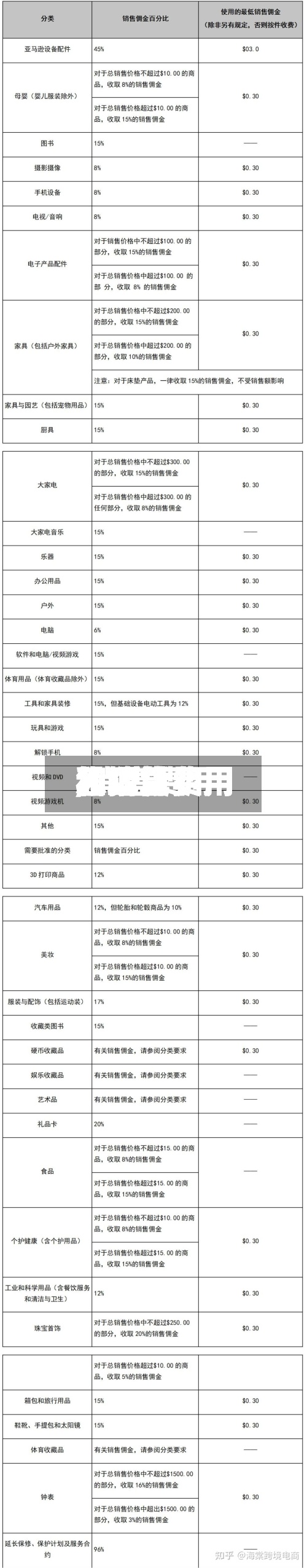 【销售费用
和现货费用
,销售费用
和现货费用
怎么算】