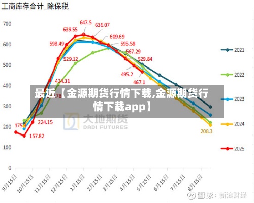 最近【金源期货行情下载,金源期货行情下载app】