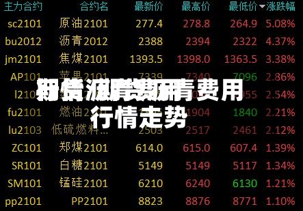 期货沥青费用
行情/期货沥青费用
行情走势