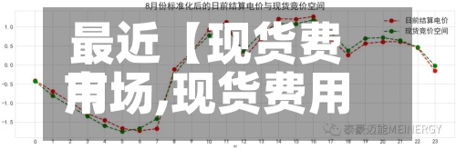 最近【现货费用
市场,现货费用
市场行情】