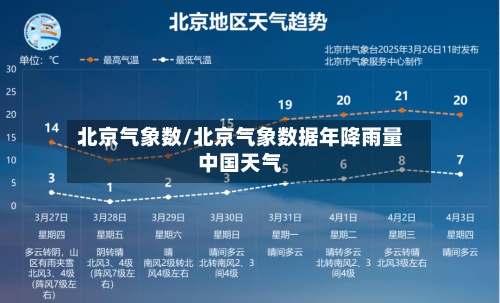 北京气象数/北京气象数据年降雨量中国天气-第3张图片