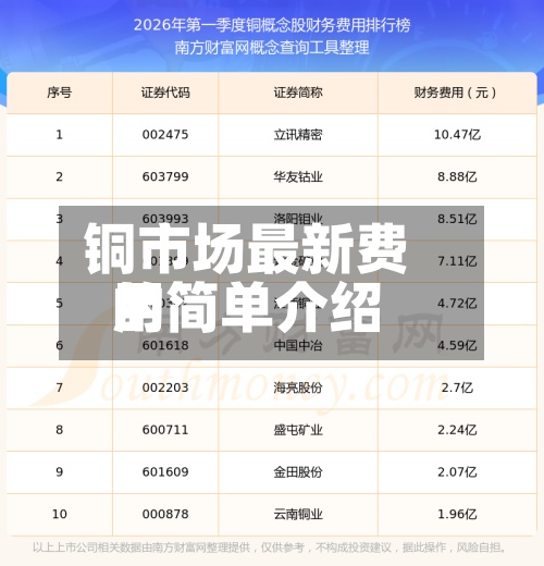 铜市场最新费用
的简单介绍-第2张图片