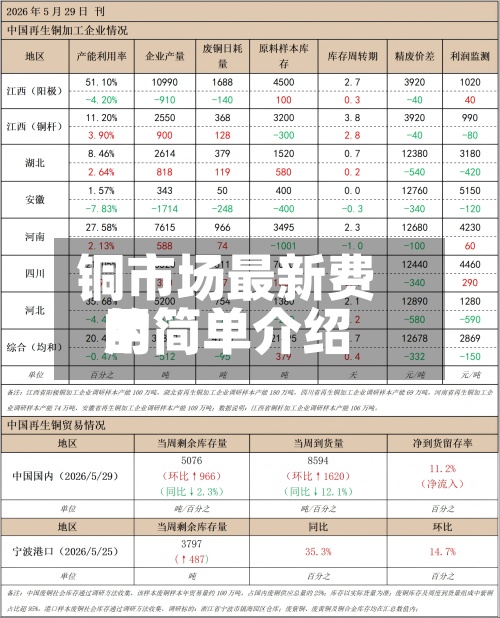 铜市场最新费用
的简单介绍