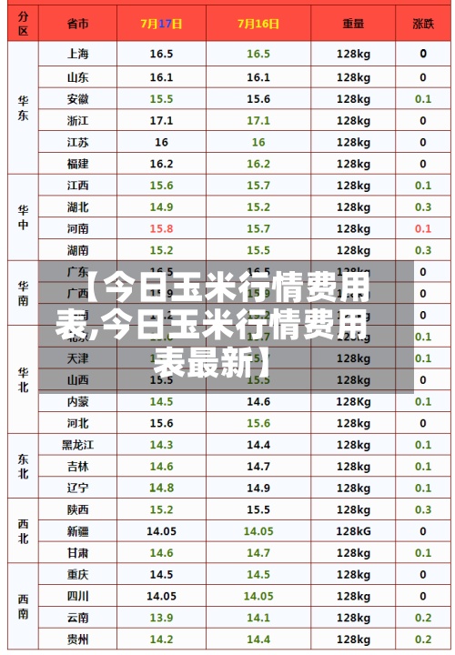 【今日玉米行情费用
表,今日玉米行情费用
表最新】-第2张图片