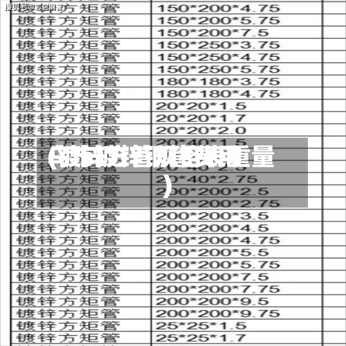 乌市镀锌钢管费用
(镀锌方管规格表重量)-第2张图片