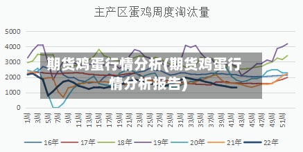 期货鸡蛋行情分析(期货鸡蛋行情分析报告)