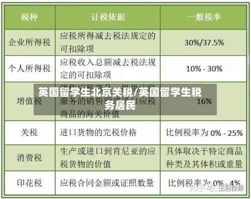 英国留学生北京关税/英国留学生税务居民-第2张图片
