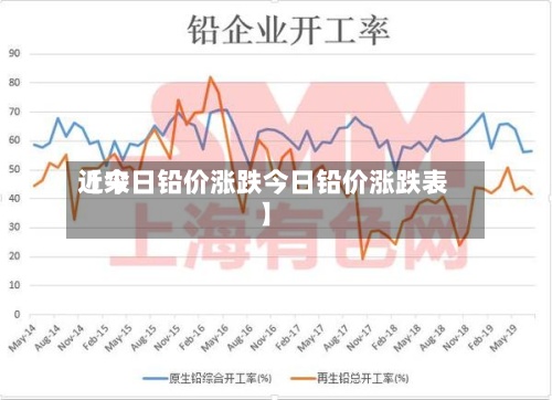 近来
【今日铅价涨跌今日铅价涨跌表】-第2张图片