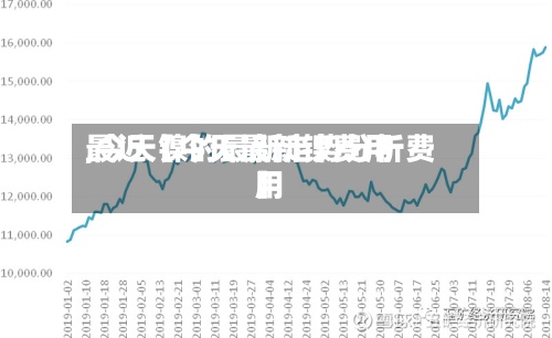最近【今天最新镍费用
,今天镍的最新走势分析费用
】-第2张图片