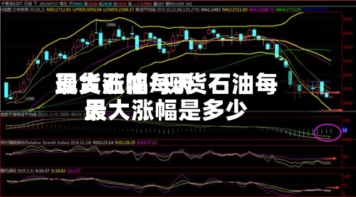 现货石油每天
最大涨幅/现货石油每天
最大涨幅是多少
