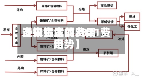 近来
【锡金属的费用
多少锡金属2021费用
走势】