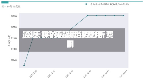 最近【今天最新镍费用
,今天镍的最新走势分析费用
】