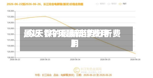 最近【今天最新镍费用
,今天镍的最新走势分析费用
】-第3张图片