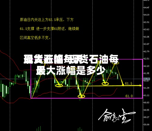 现货石油每天
最大涨幅/现货石油每天
最大涨幅是多少-第2张图片
