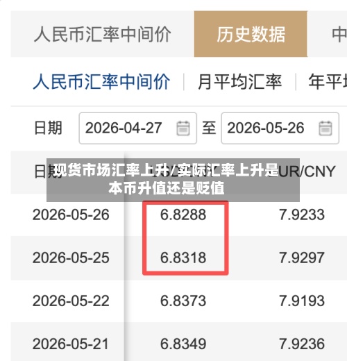现货市场汇率上升/实际汇率上升是本币升值还是贬值