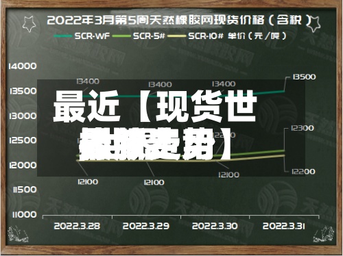 最近【现货世界橡胶费用,世界橡胶费用最新走势】