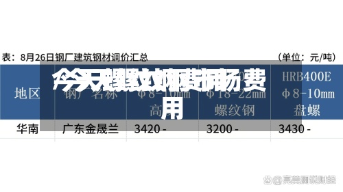 今天螺纹钢费用
/今天螺纹钢市场费用
-第3张图片