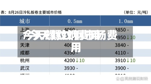 今天螺纹钢费用
/今天螺纹钢市场费用
-第2张图片