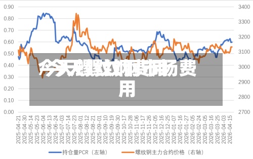今天螺纹钢费用
/今天螺纹钢市场费用