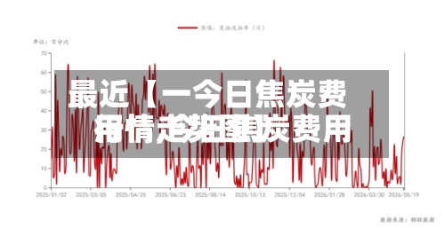 最近【一今日焦炭费用
行情,今日焦炭费用
行情走势图】