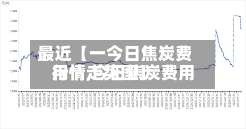最近【一今日焦炭费用
行情,今日焦炭费用
行情走势图】-第2张图片