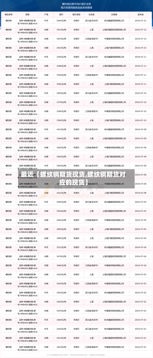 最近【螺纹钢期货现货,螺纹钢期货对应的现货】