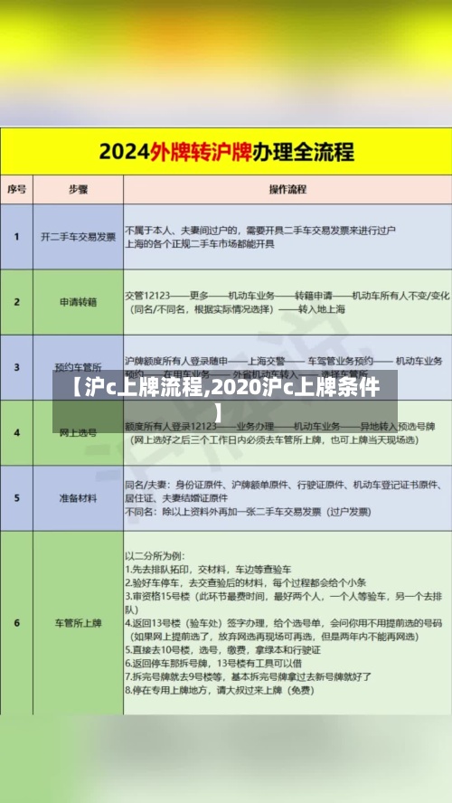 【沪c上牌流程,2020沪c上牌条件】