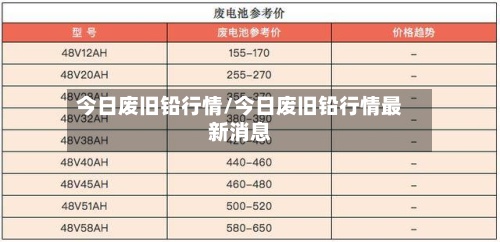 今日废旧铅行情/今日废旧铅行情最新消息