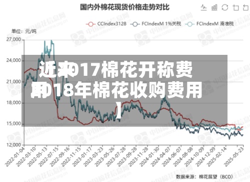 近来
【2017棉花开称费用
2018年棉花收购费用
】