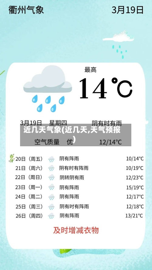 近几天气象(近几天,天气预报)