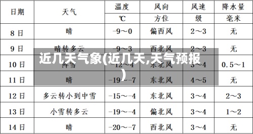 近几天气象(近几天,天气预报)-第2张图片