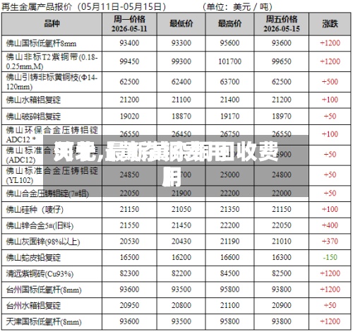 关于【黄杂铜费用
河北,最新黄杂铜回收费用
】-第2张图片