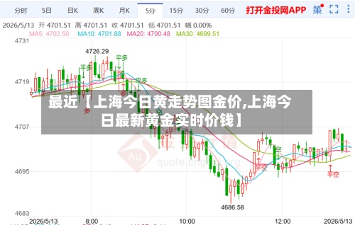 最近【上海今日黄走势图金价,上海今日最新黄金实时价钱】-第2张图片