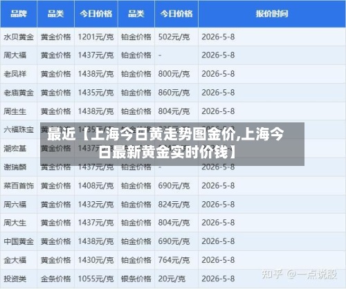最近【上海今日黄走势图金价,上海今日最新黄金实时价钱】