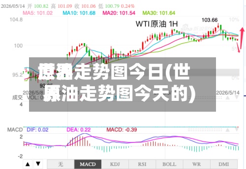 世界
原油走势图今日(世界
原油走势图今天的)-第2张图片