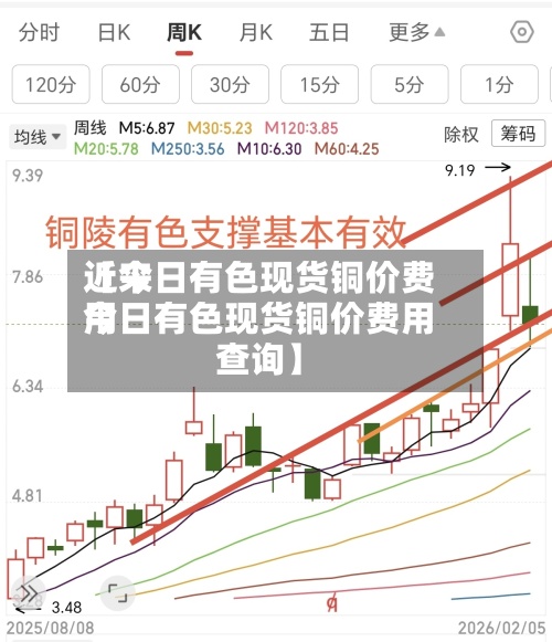 近来
【今日有色现货铜价费用
今日有色现货铜价费用
查询】-第3张图片