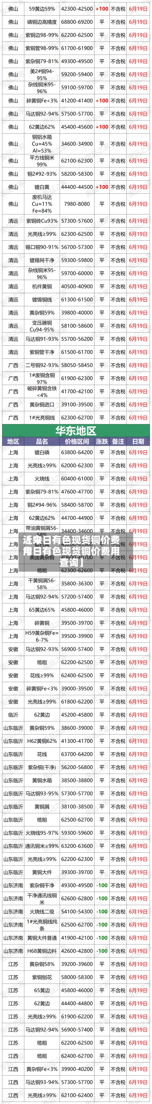 近来
【今日有色现货铜价费用
今日有色现货铜价费用
查询】-第1张图片