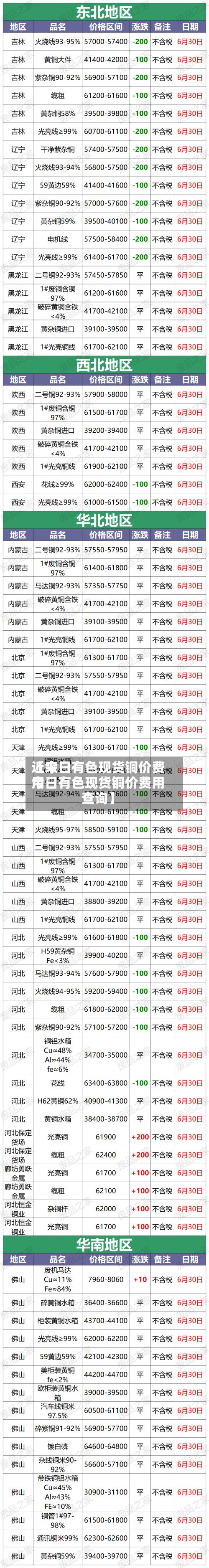 近来
【今日有色现货铜价费用
今日有色现货铜价费用
查询】-第2张图片
