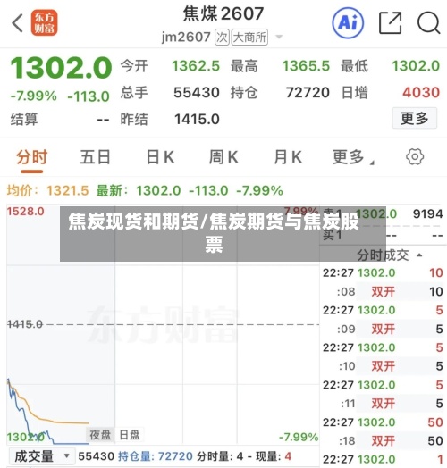 焦炭现货和期货/焦炭期货与焦炭股票-第2张图片
