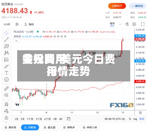 美元费用
金投网/美元今日费用
行情走势