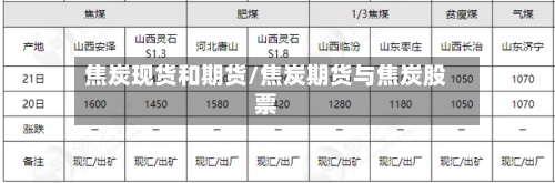 焦炭现货和期货/焦炭期货与焦炭股票