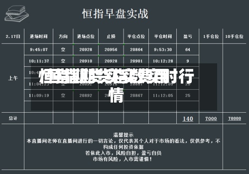 恒指期货实实费用
/恒指期货指数实时行情-第2张图片
