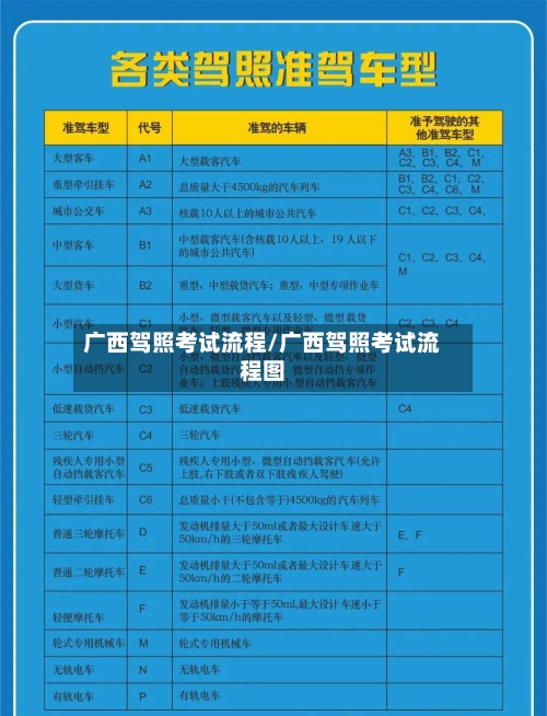 广西驾照考试流程/广西驾照考试流程图