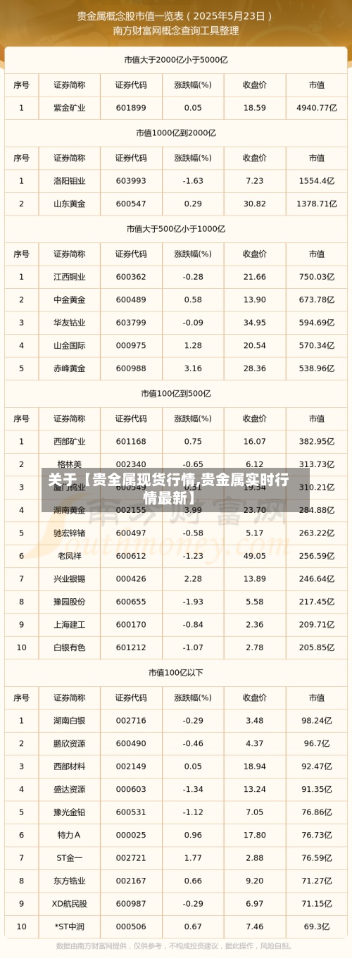 关于【贵全属现货行情,贵金属实时行情最新】-第2张图片