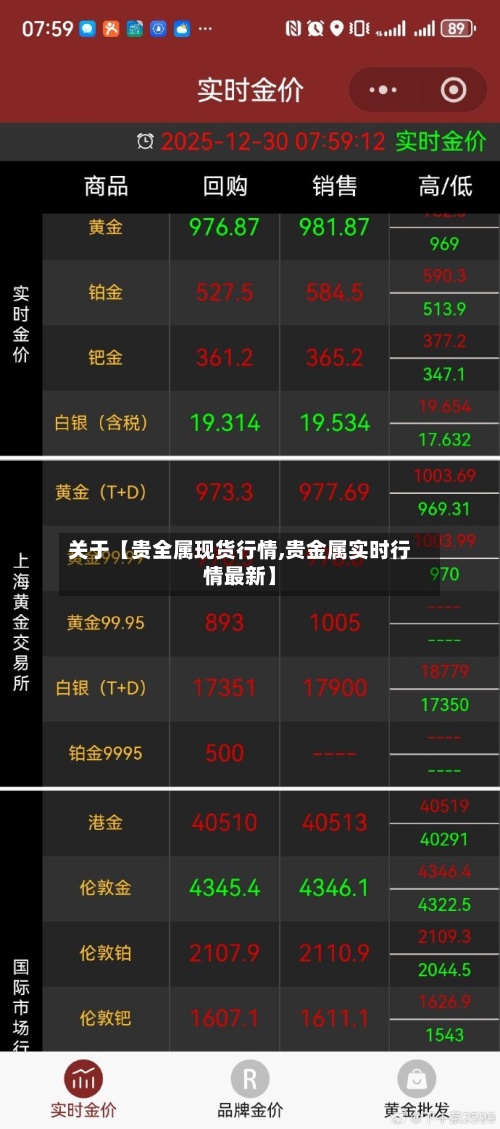 关于【贵全属现货行情,贵金属实时行情最新】