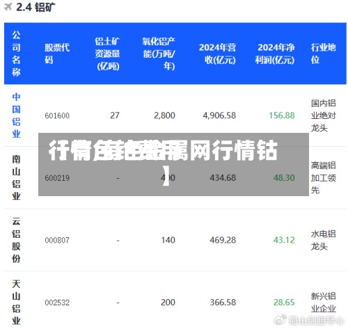 【有色钴费用
行情,有色金属网行情钴】-第2张图片