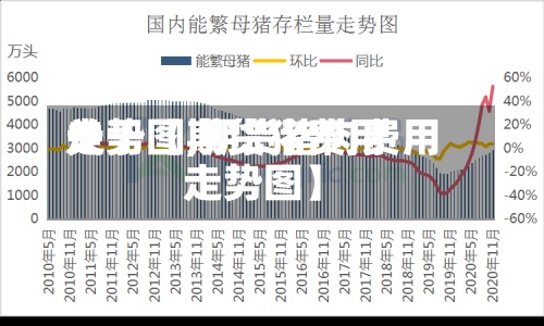 关于【期货猪费用
走势图,期货猪肉费用
走势图】
